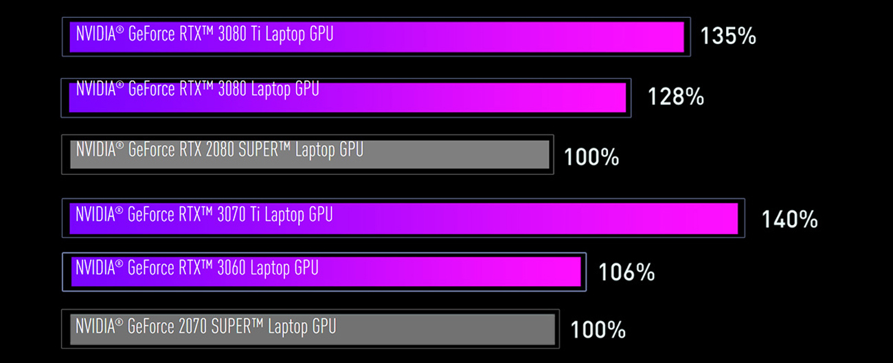 Max Q Geforce Performance Comparison Mx230 Gpu Benchmark Nvidia