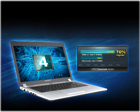 More Performance, Better Power Efficiency