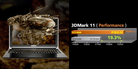 GTX 870M: Skyrocketing Gaming Performance