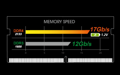 Gigabyte Gaming Laptop