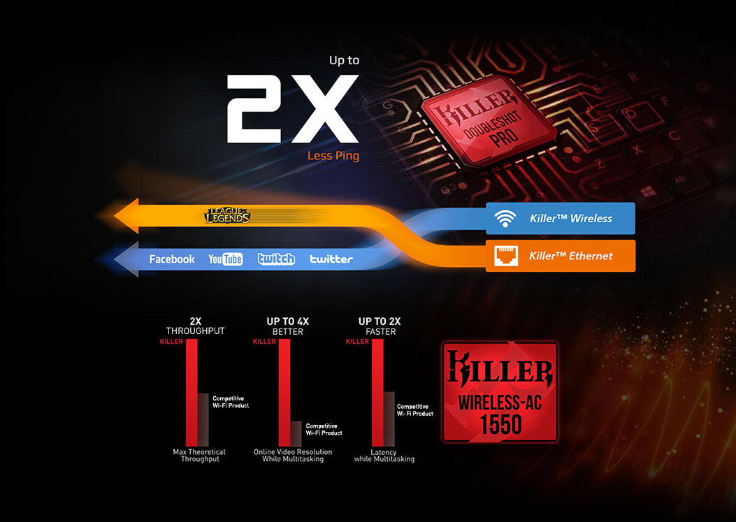 Killer DoubleShot Pro Infographic showing How Wireless Is Used for Websites and the ethernet is used for gaming