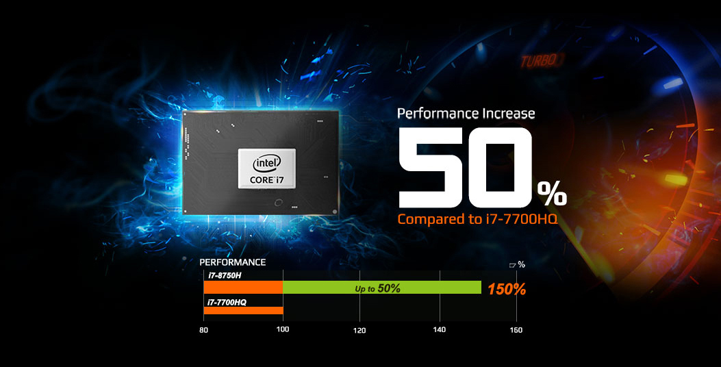 Intel Core i7 Chip Next to Text That Reads: Performance Increase 50% Compared to i7-7700HQ