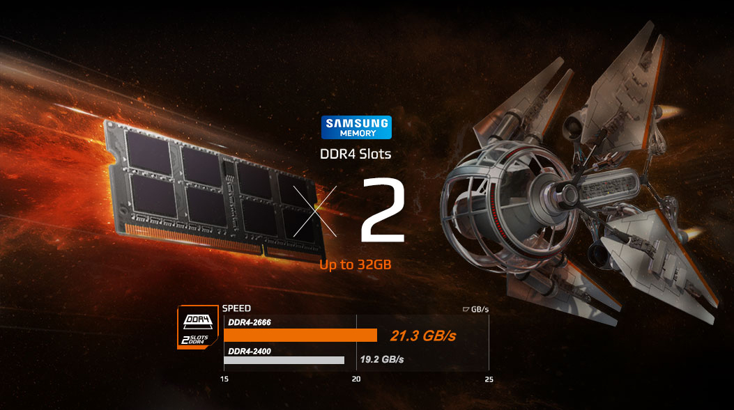 Samsung Memory Module NExt to Spaceship Art and a Graphic That Reads: DDR4-2666 21.3 GB/s Compared to DDR4-2400's 19.2 GB/s