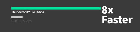 Comparison chart: Thunderbolt 3 