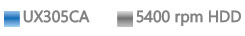 ASUS ZenBook UX305CA