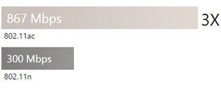 ASUS ZenBook UX305CA