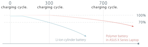 ASUS Vivobook series