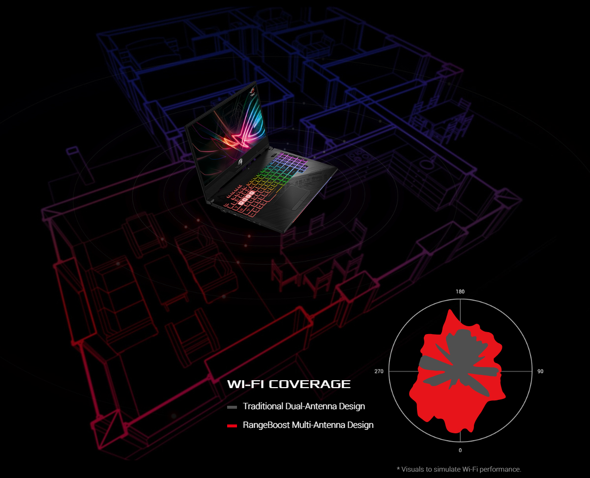 ASUS ROG Strix Hero II