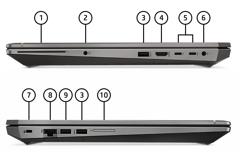ports on each side of the HP Zbook laptop with 10 marked points of interest