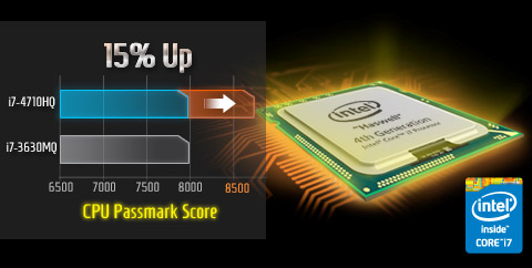 Aorus Gaming Laptop