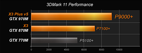 Aorus Gaming Laptop