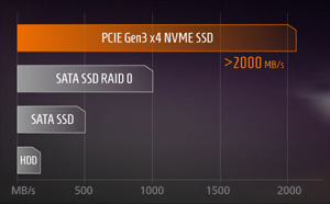 Aorus Gaming Laptop