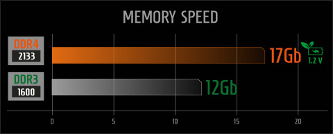 Aorus Gaming Laptop