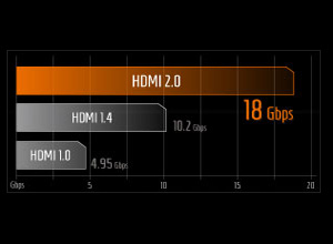 Aorus Gaming Laptop