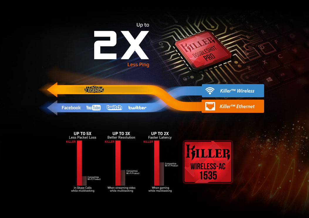 Aorus Gaming Laptop 