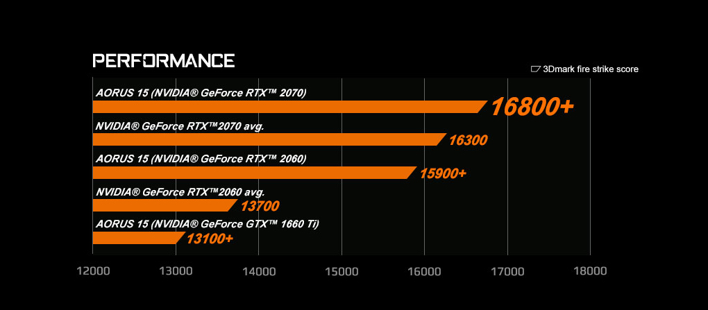AORUS 5 Gaming Laptop