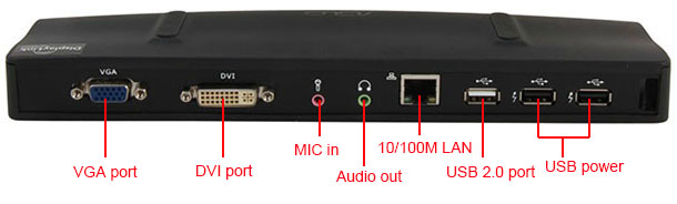 ports in the back
