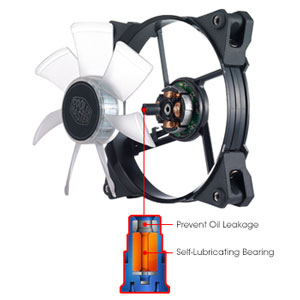 JetFlo 120