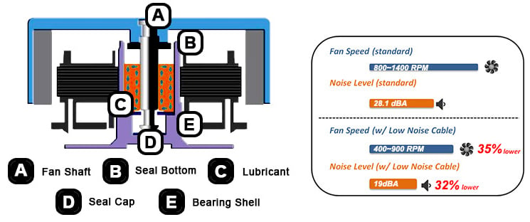 General information