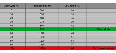 Thermaltake