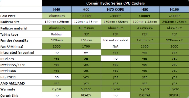    CORSAIR H100 (CWCH100) Extreme Performance Liquid CPU 