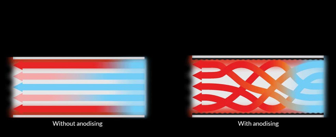 two pictures showing the difference between Anodizing and no Anodizing