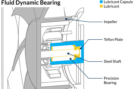 High Quality Bearing