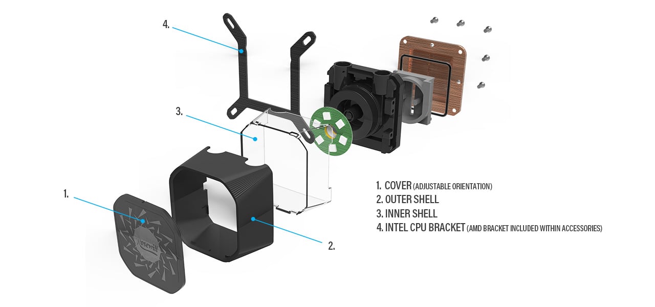 the introduction of the AIO Liquid Cooler's parts