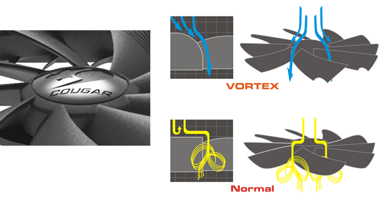 COUGAR VORTEX PWM 120mm Fan: PWM-FUNCTION