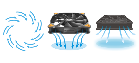 COUGAR VORTEX PWM 120mm Fan: PWM-FUNCTION