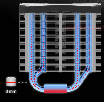 HEATPIPES & FINS