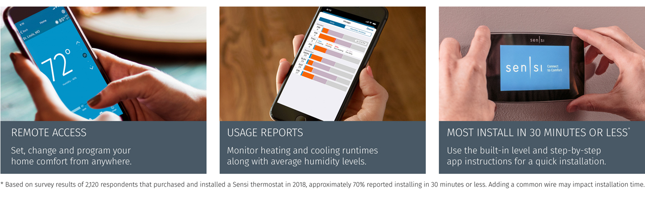 Emerson Sensi Wi-Fi Thermostat for Smart Home
