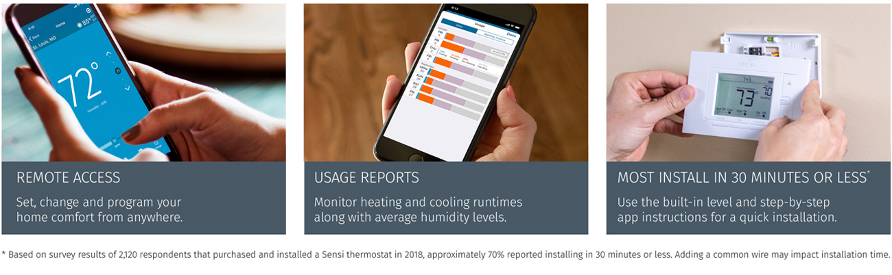 Emerson Sensi Wi-Fi Thermostat for Smart Home