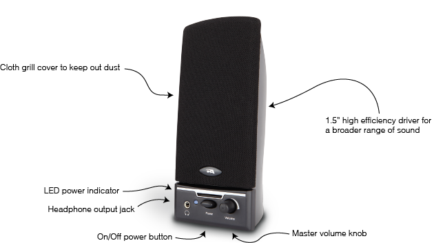 Cyber Acoustics 2.0 Powered Speaker facing slightly to the left with text and graphics pointing to: cloth grill cover to keep out dust, LED power indicator, headphone output jack, on/off power button, master volume knob and 1.5 inch high-efficiency driver for a broader range of sound