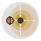 Yeti + Assassin's Creed Odyssey Bundle