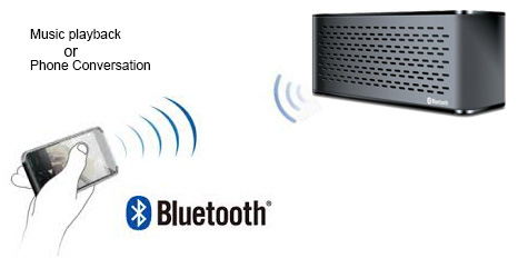 Bluetooth speaker and speakerphone