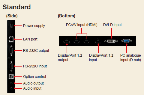 PN-R556 / PN-R496 / PN-R426