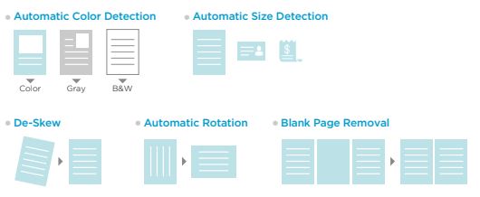 Different functions are listed.