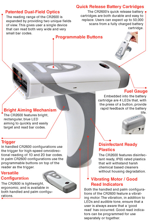 Scanner C65 Buttons Code Reader CR2600 Bluetooth 1D/2D Barcode Scanner with Handle, Kit ...