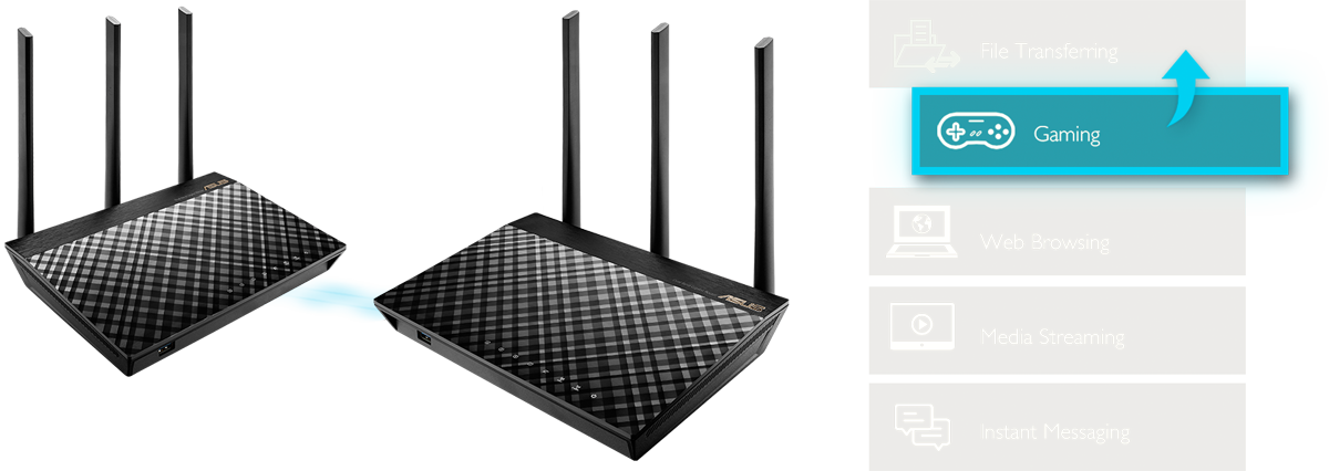 Complete Device Security