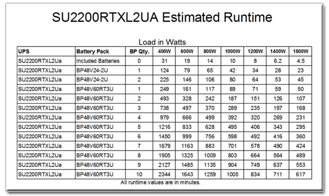 SU2200RTXL2UA Runtime Chart