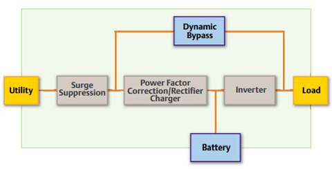 On-line UPS Protection for Essential and Critical Applications