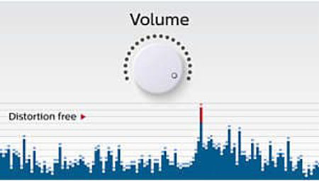 a diagram of distortion-free volume chart