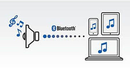 a diagram of music streaming via Bluetooth