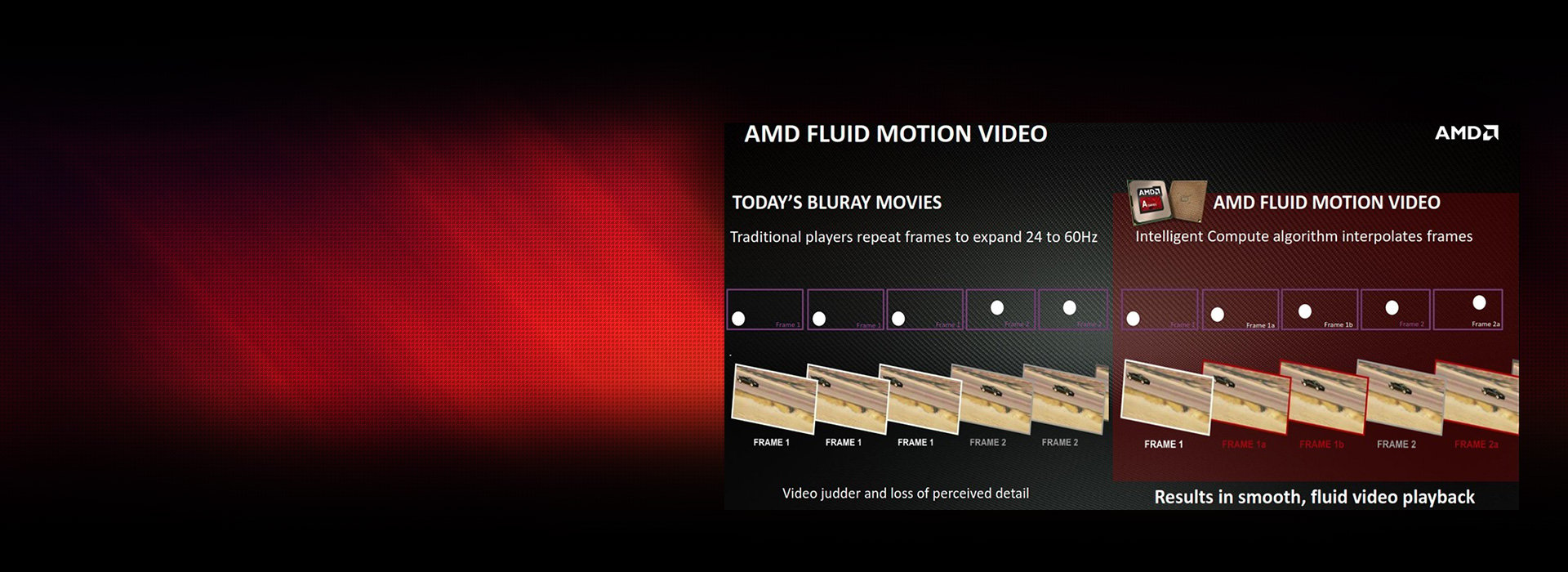A comparison of frames between Blu-ray movies and AMD Fluid Motion Video, the text reads: Today's Bluray movies use traditional players that repeat framers to expand 24 to 60 hertz. This produces video judder and loss of perceived detail. AMD Fluid Motion video uses an intelligent compute algorithm that interpolates frames. This results in smooth, fluid video playback.