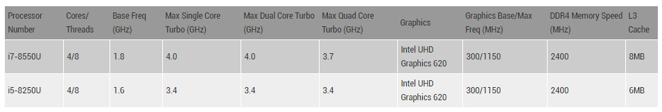 Chart for i7-8550U and i5-8250U Processor Specs