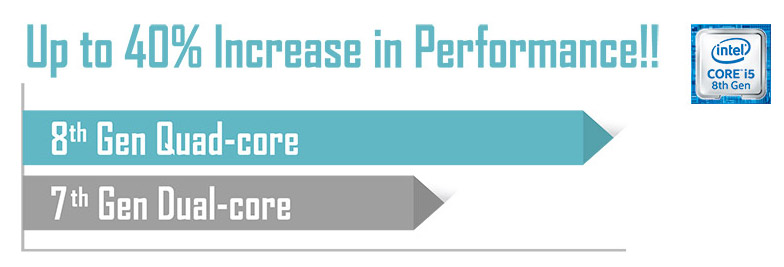 8th Gen Intel Quad Core 40% More Efficient Than 7th Gen Dual-Core