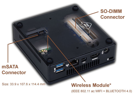 Gigabyte GB-BXI3-5010 PL01 BRIX Mini-PC System's mSATA connector, SO-DIMM connector and IEEE 802.11 11ac WiFi + Bluetooth 4.0 Wireless Module