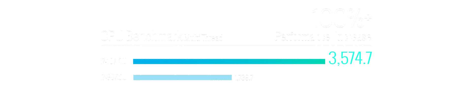 a chart of cpu benchmark