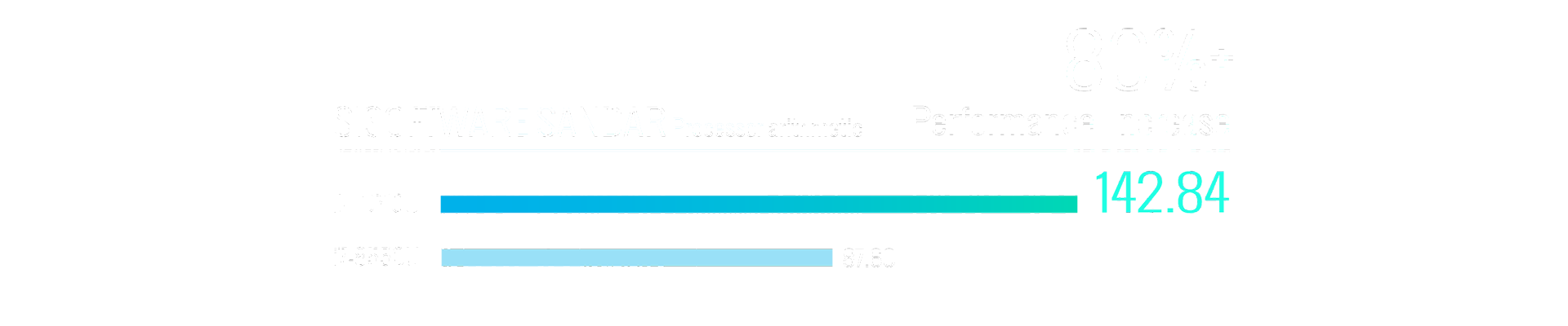 a chart of sisoftare sandar